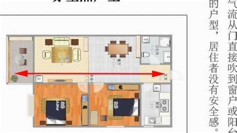 穿堂煞化解|住宅風水「格局禁忌」5大重點要注意！最忌諱「穿堂煞」怎麼。